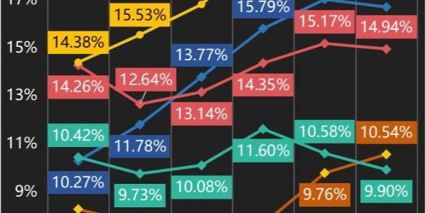 變局：快遞躺錢時代終結（1）