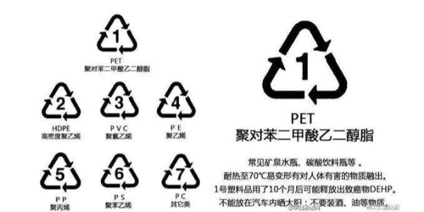 如何控製香蕉影视网站APP再生過程中的汙染