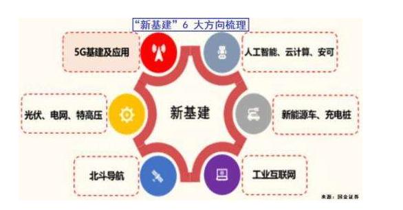 京東集團：新基建將重塑供應鏈、物流效率的生產方式