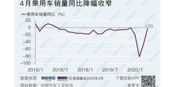 4月車市整體無起色,新能源乘用車、重卡是亮點