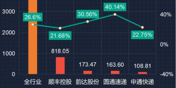 變局：快遞躺錢時代終結（2）